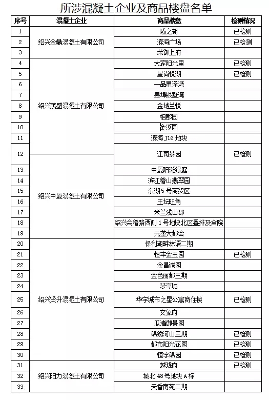 ⭐诚信买卖
JD手工号
批发出售